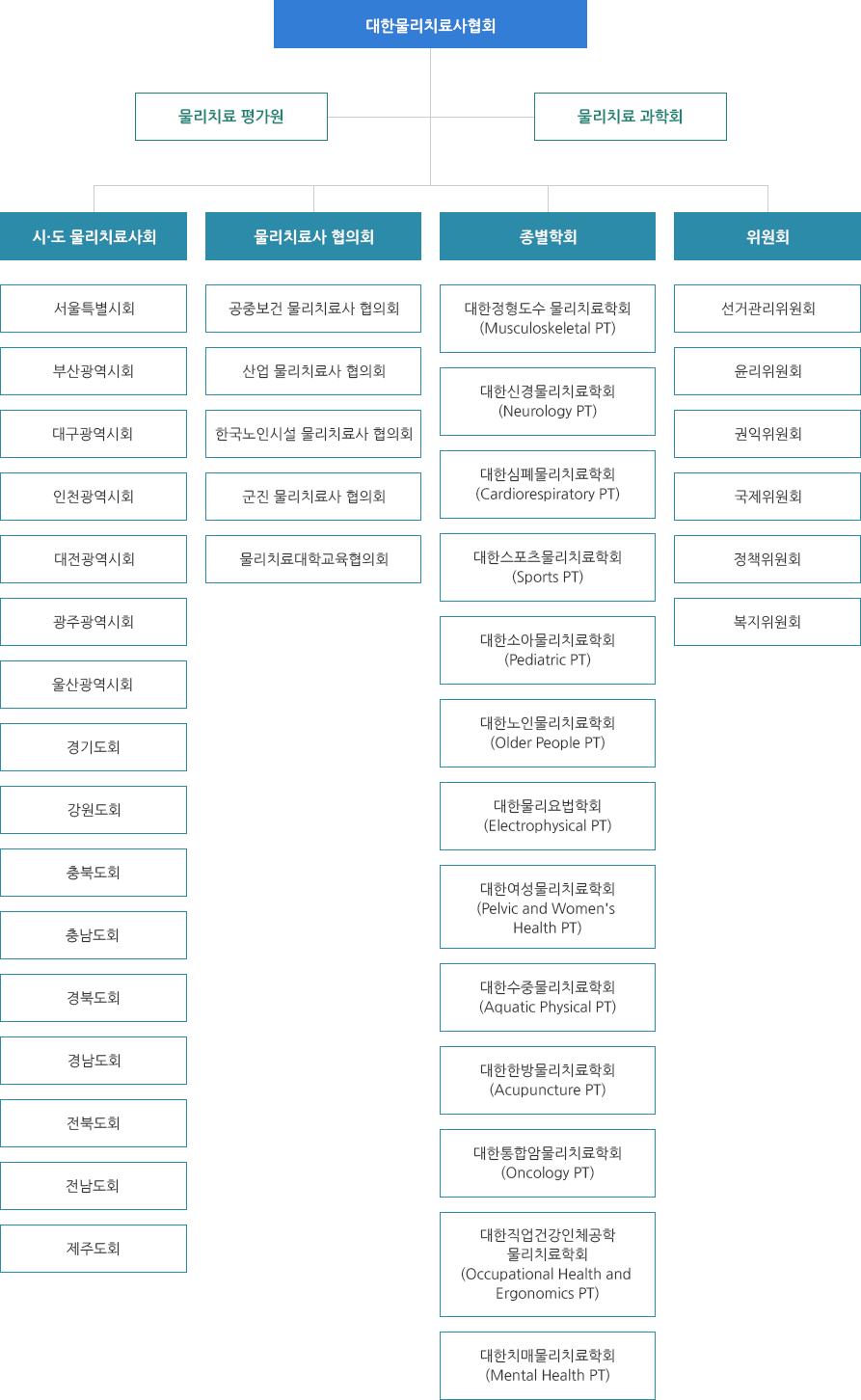 조직도 이미지
