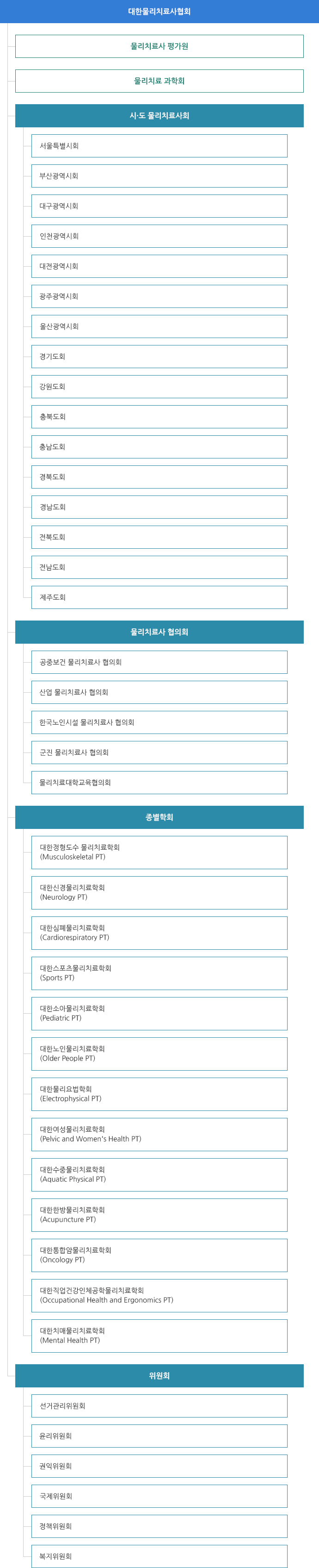 조직도 이미지