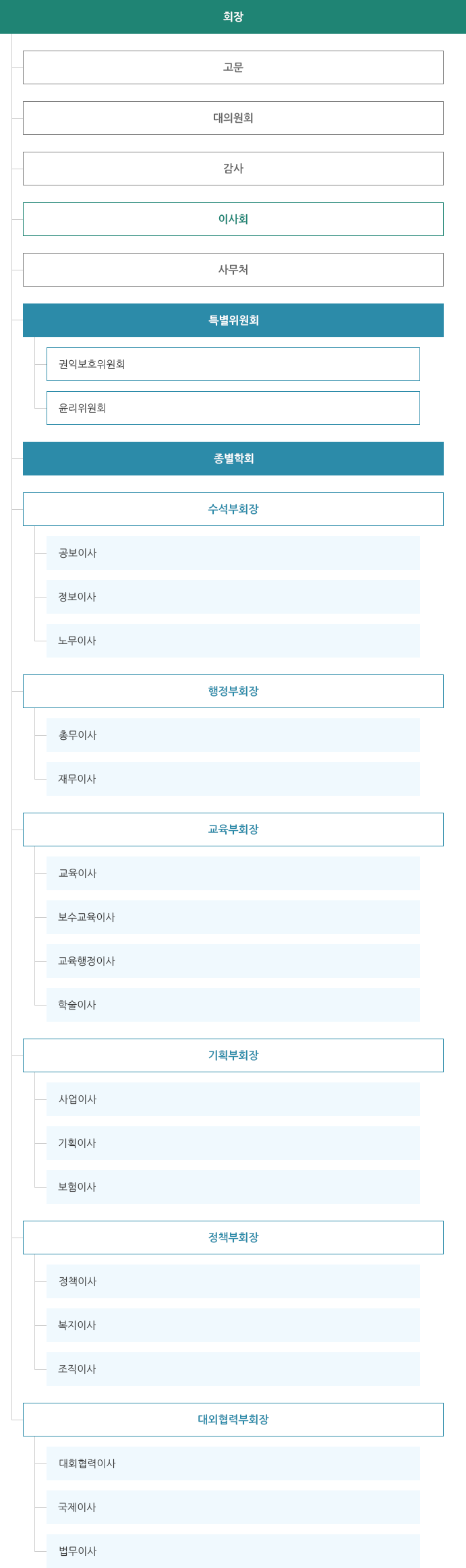조직도 이미지